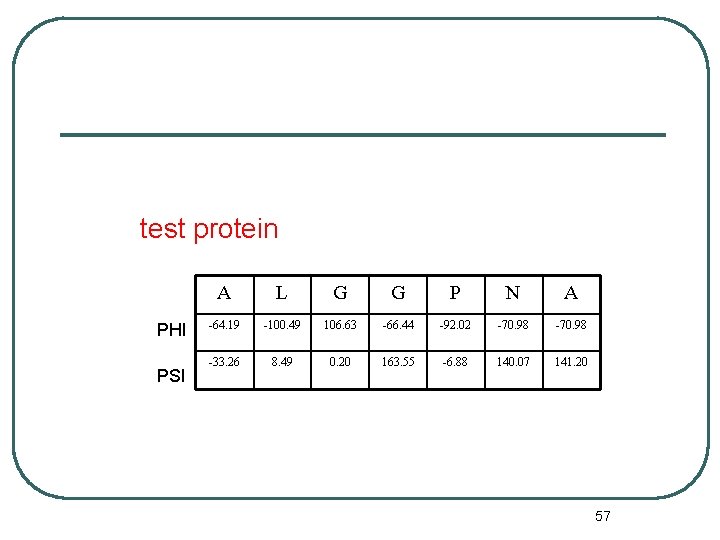 test protein PHI PSI A L G G P N A -64. 19 -100.