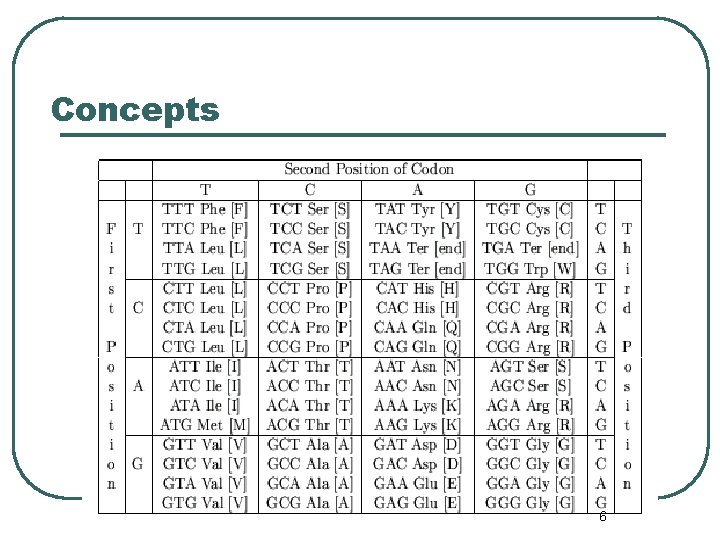 Concepts 6 