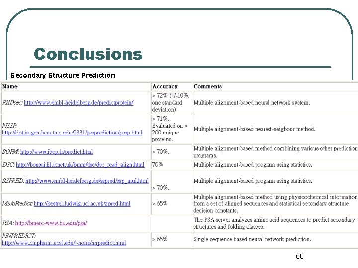 Conclusions Secondary Structure Prediction 60 