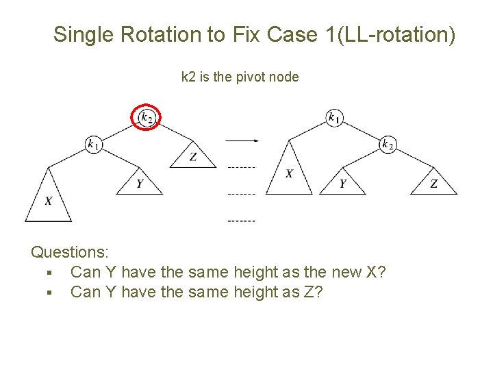 Single Rotation to Fix Case 1(LL-rotation) k 2 is the pivot node Questions: §