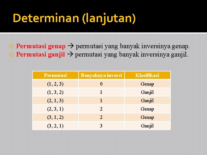 Determinan (lanjutan) Permutasi genap permutasi yang banyak inversinya genap. Permutasi ganjil permutasi yang banyak