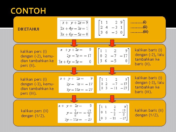 CONTOH DIKETAHUI …………(i) …………(iii) kalikan pers (i) dengan (-2), kemudian tambahkan ke pers (ii).