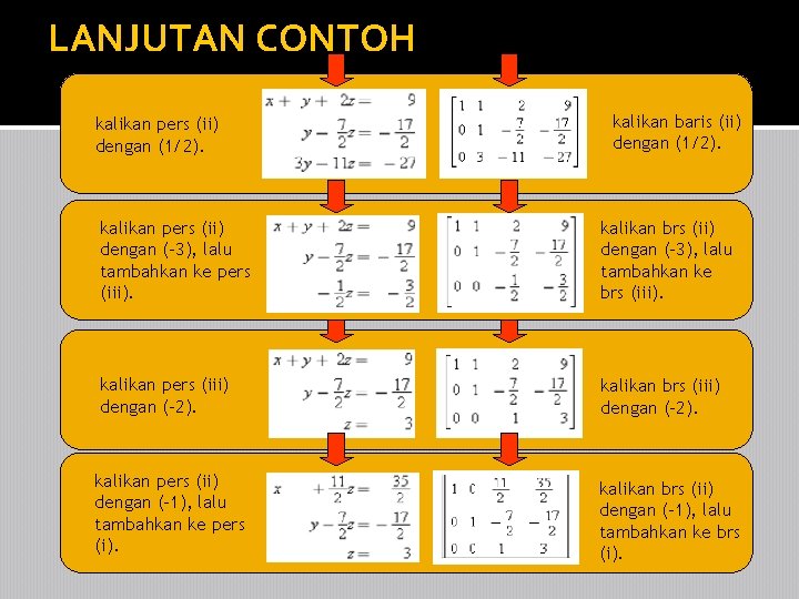 LANJUTAN CONTOH kalikan pers (ii) dengan (1/2). kalikan baris (ii) dengan (1/2). kalikan pers