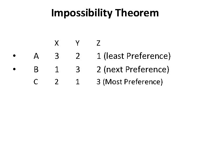 Impossibility Theorem • • X Y Z A B 3 1 2 3 1