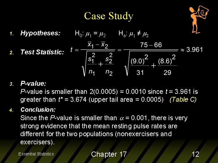 Case Study H 0: m 1 = m 2 H a: m 1 ≠