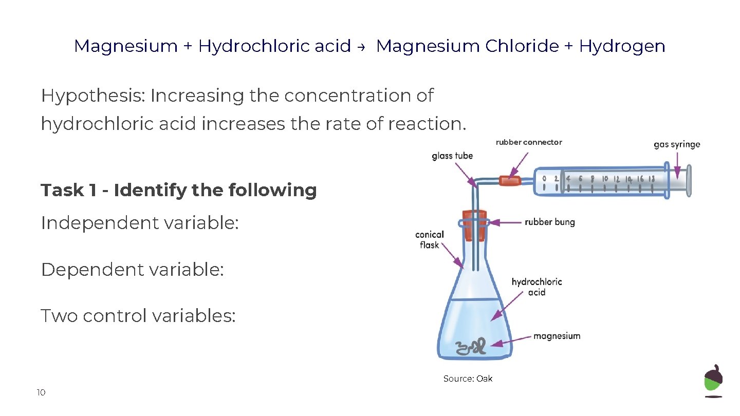 Magnesium + Hydrochloric acid → Magnesium Chloride + Hydrogen Hypothesis: Increasing the concentration of