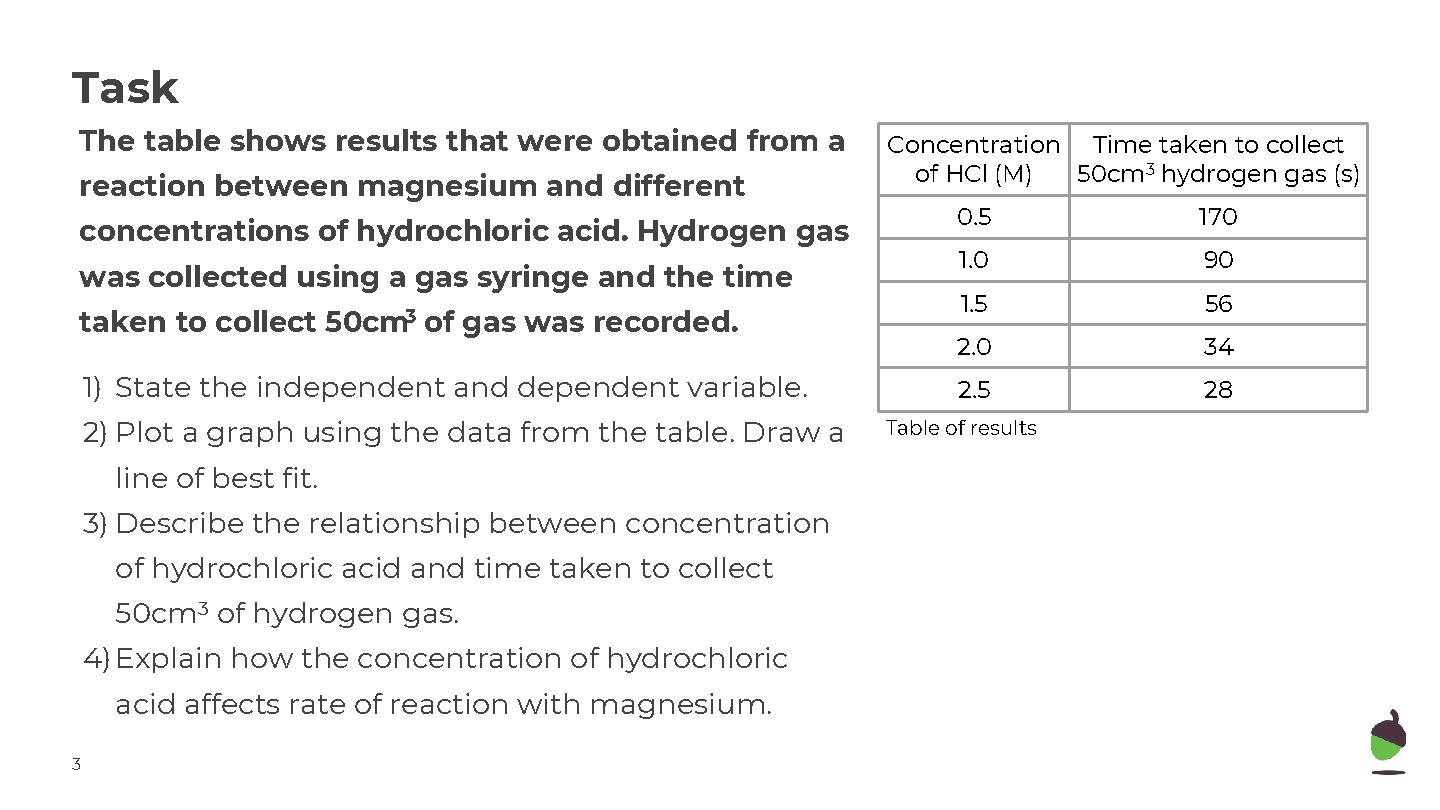 Task The table shows results that were obtained from a reaction between magnesium and