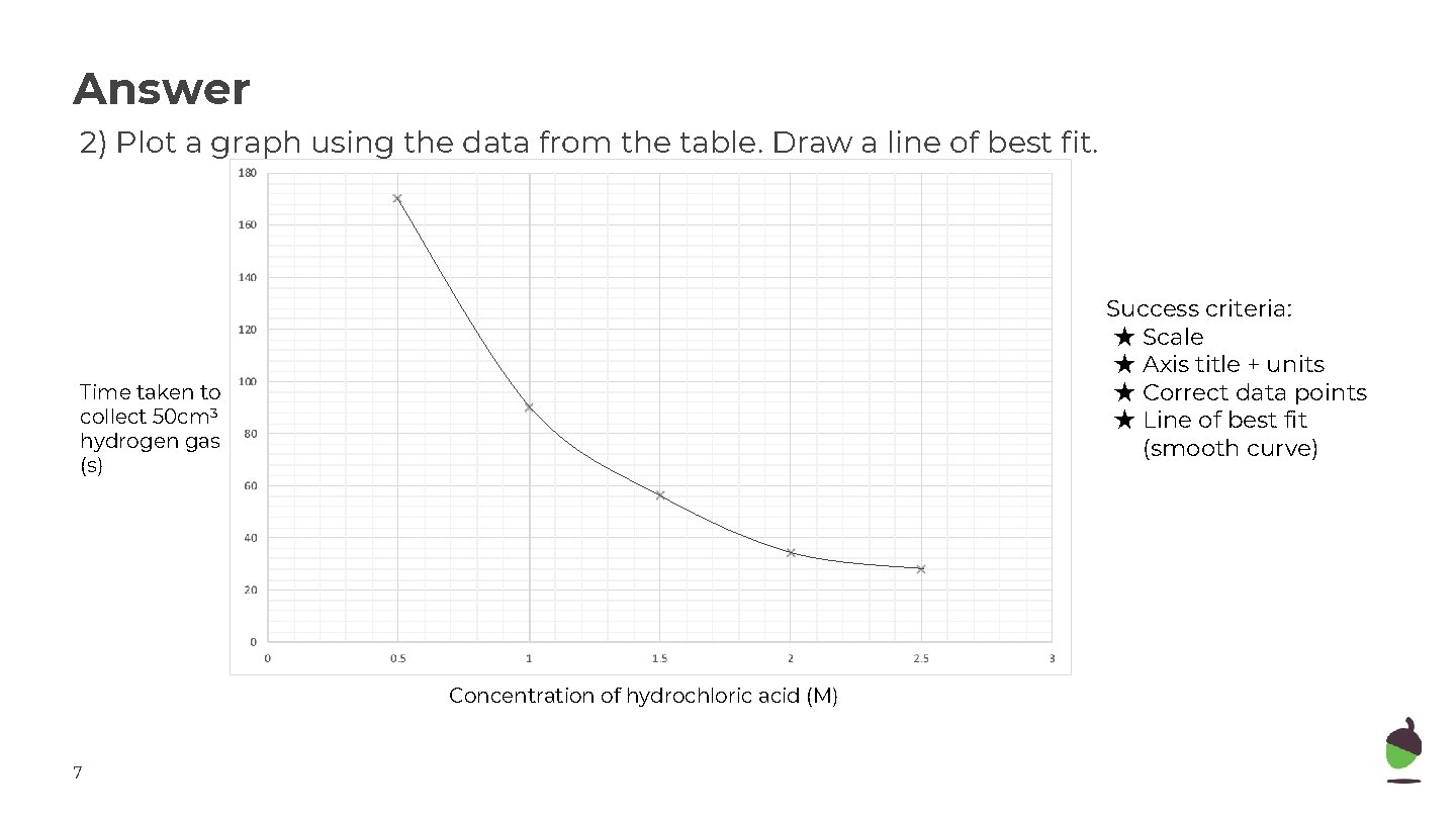 Answer 2) Plot a graph using the data from the table. Draw a line