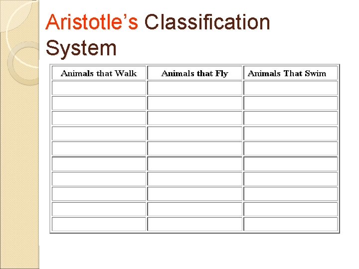 Aristotle’s Classification System 