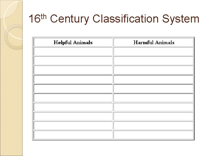 16 th Century Classification System 