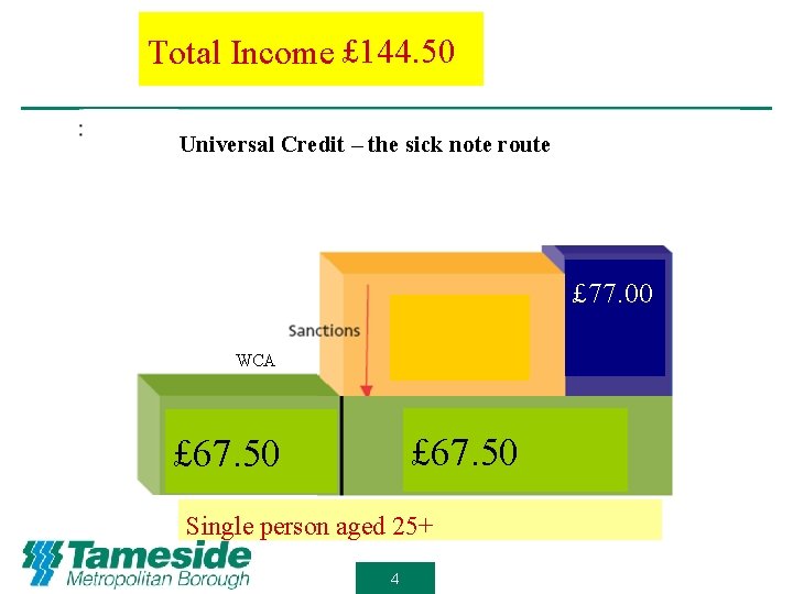 Total Income £ 144. 50 £ 67. 50 £ 94. 25 Universal Credit –