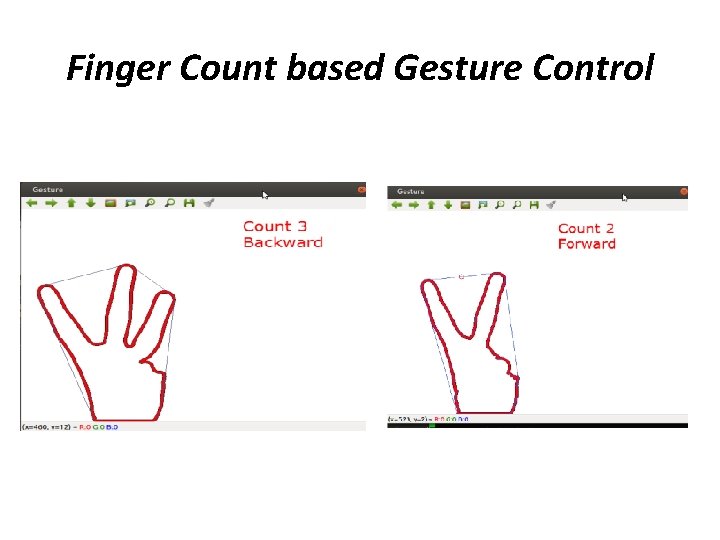 Finger Count based Gesture Control 