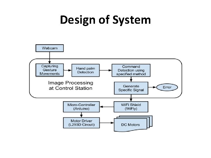 Design of System 
