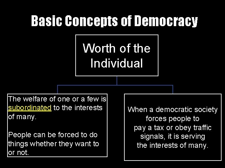 Basic Concepts of Democracy Worth of the Individual The welfare of one or a