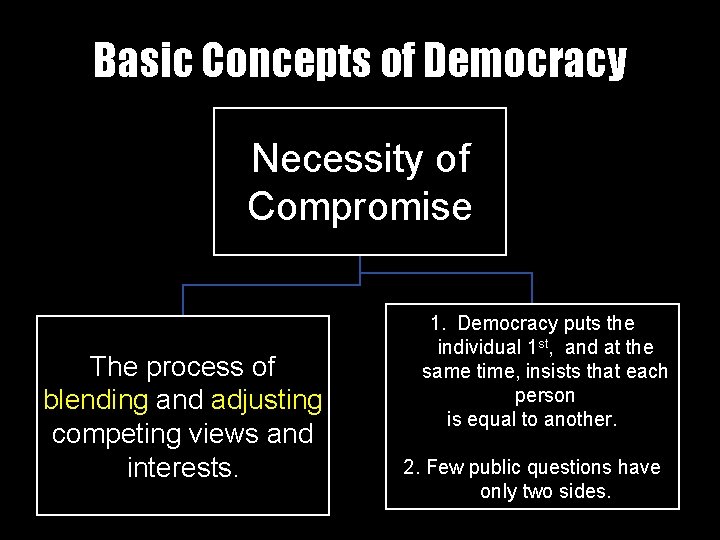 Basic Concepts of Democracy Necessity of Compromise The process of blending and adjusting competing
