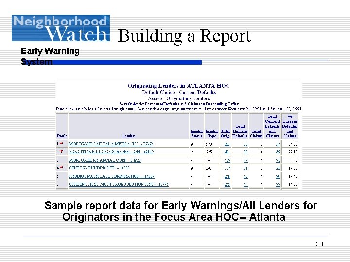 Building a Report Early Warning System Sample report data for Early Warnings/All Lenders for