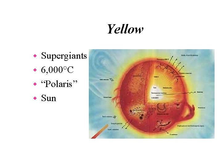 Yellow Supergiants w 6, 000°C w “Polaris” w Sun w 