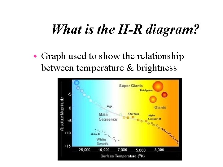 What is the H-R diagram? w Graph used to show the relationship between temperature