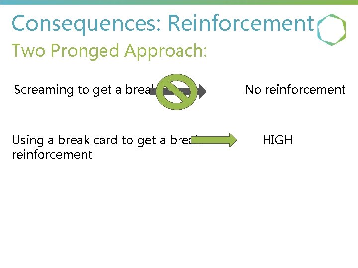 Consequences: Reinforcement Two Pronged Approach: Screaming to get a break Using a break card