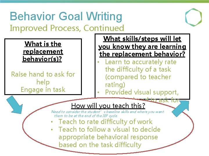 Behavior Goal Writing Improved Process, Continued What skills/steps will let What is the you