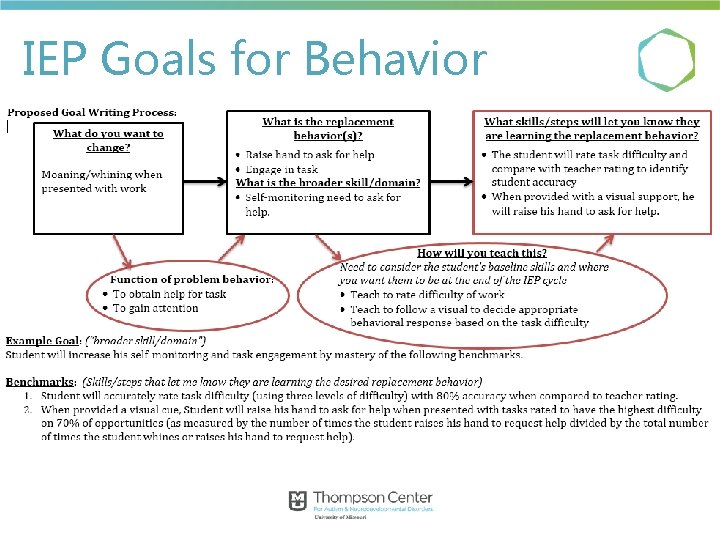 IEP Goals for Behavior 