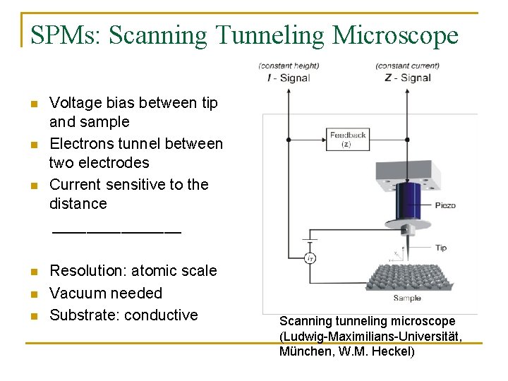 SPMs: Scanning Tunneling Microscope n n n Voltage bias between tip and sample Electrons