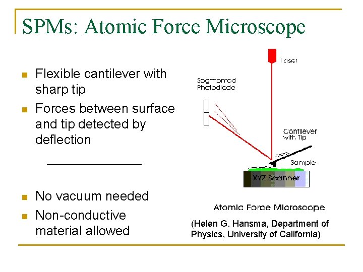 SPMs: Atomic Force Microscope n n Flexible cantilever with sharp tip Forces between surface