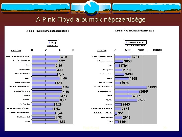 A Pink Floyd albumok népszerűsége Pink Floyd 29 