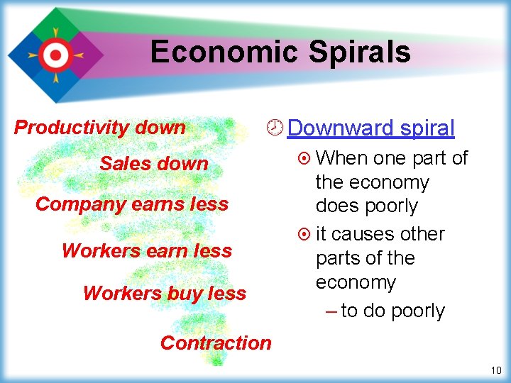 Economic Spirals Productivity down ¾ Downward spiral Sales down Company earns less Workers earn