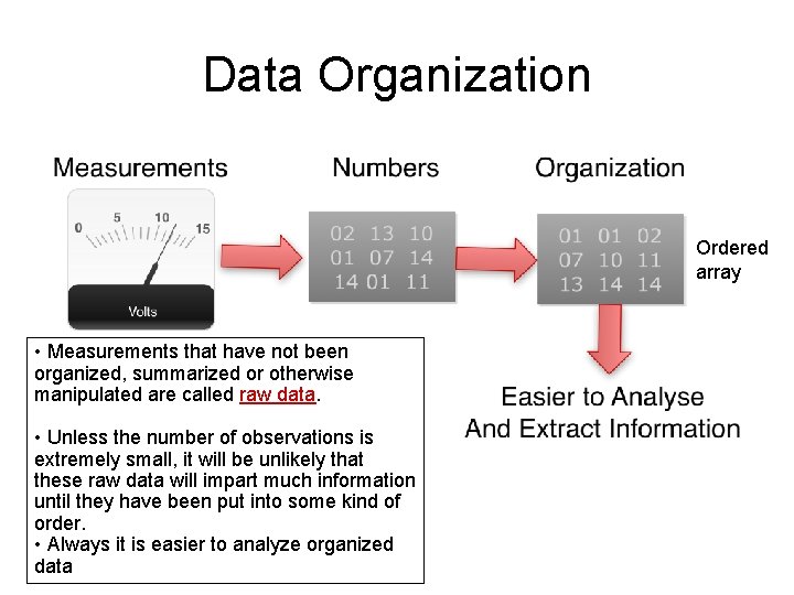 Data Organization Ordered array • Measurements that have not been organized, summarized or otherwise