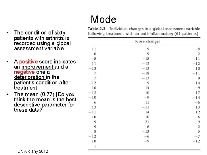 Mode • The condition of sixty patients with arthritis is recorded using a global