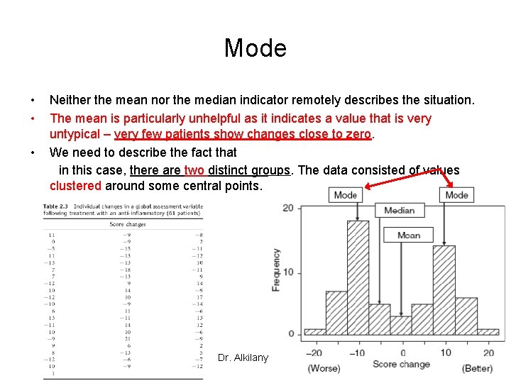 Mode • • • Neither the mean nor the median indicator remotely describes the
