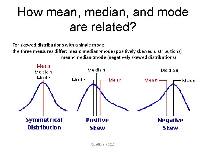 How mean, median, and mode are related? For skewed distributions with a single mode