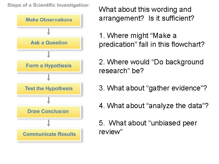 What about this wording and arrangement? Is it sufficient? 1. Where might “Make a