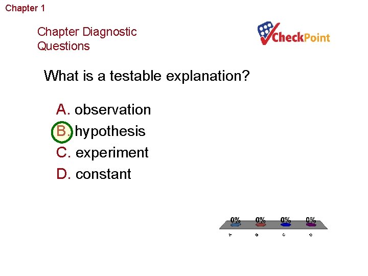 Chapter 1 The Study of Life Chapter Diagnostic Questions What is a testable explanation?