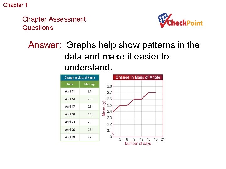 Chapter 1 The Study of Life Chapter Assessment Questions Answer: Graphs help show patterns
