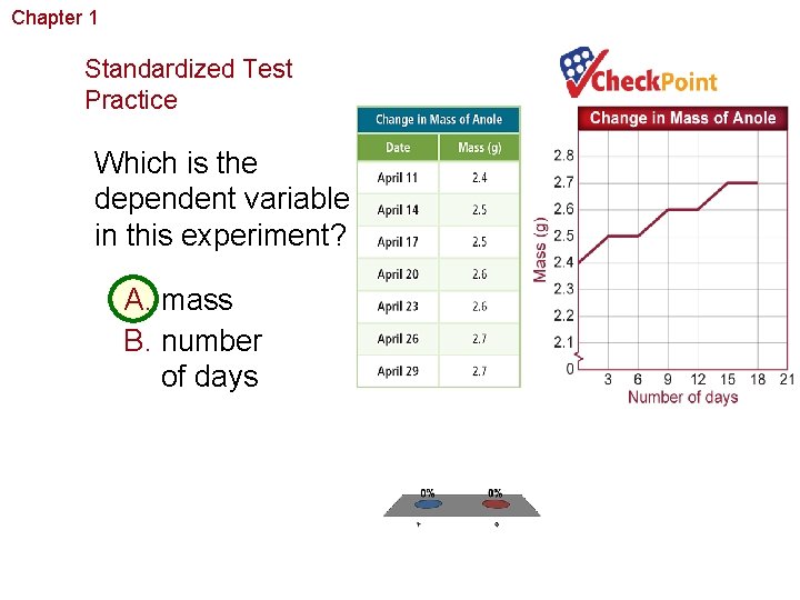 Chapter 1 The Study of Life Standardized Test Practice Which is the dependent variable