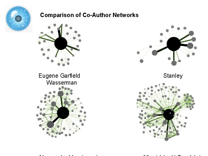 Comparison of Co-Author Networks Eugene Garfield Wasserman Stanley 