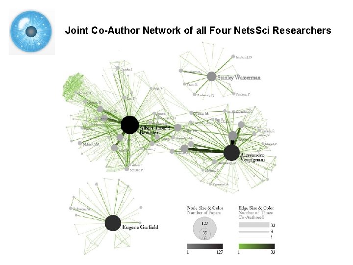 Joint Co-Author Network of all Four Nets. Sci Researchers 