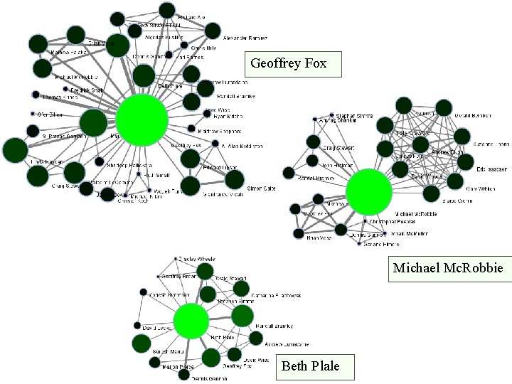 Geoffrey Fox Michael Mc. Robbie Beth Plale 