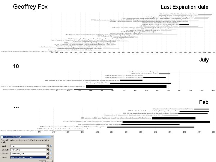 Geoffrey Fox Last Expiration date July 10 Michael Mc. Robbie Feb 10 Beth Plale