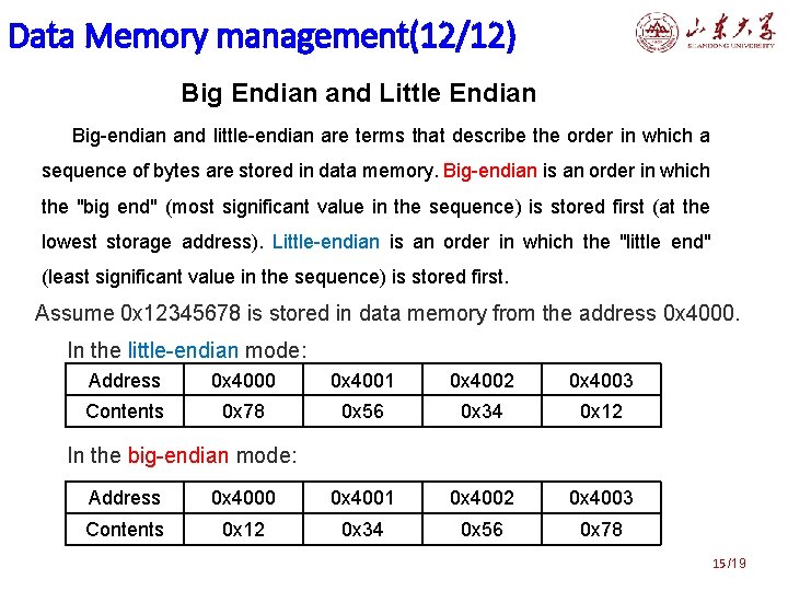 Data Memory management(12/12) Big Endian and Little Endian Big-endian and little-endian are terms that
