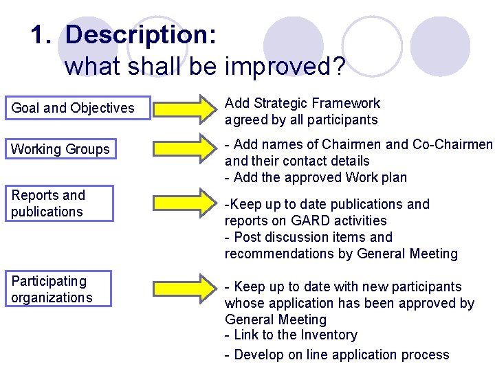 1. Description: what shall be improved? Goal and Objectives Add Strategic Framework agreed by