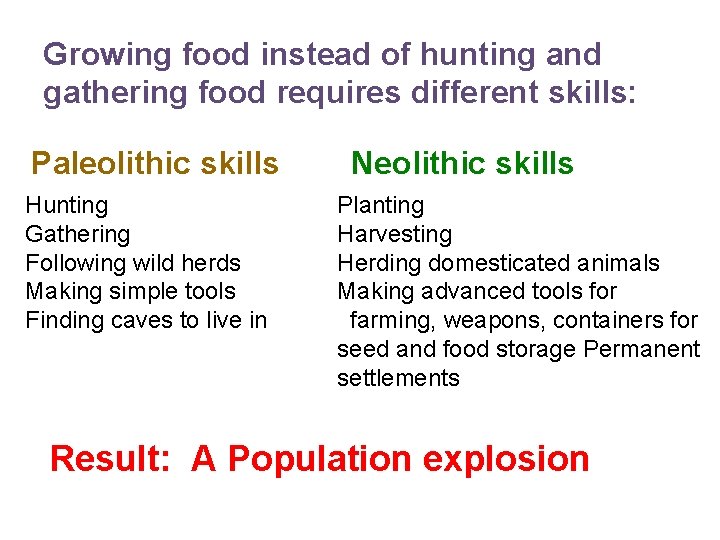 Growing food instead of hunting and gathering food requires different skills: Paleolithic skills Hunting