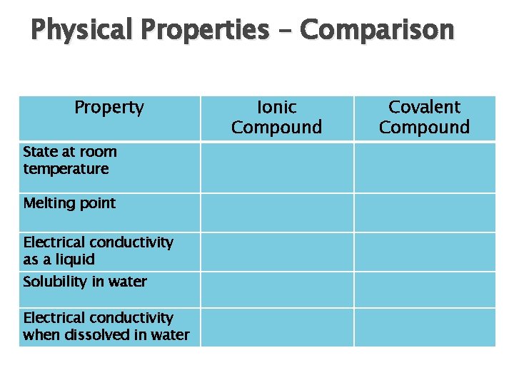 Physical Properties – Comparison Property State at room temperature Melting point Electrical conductivity as