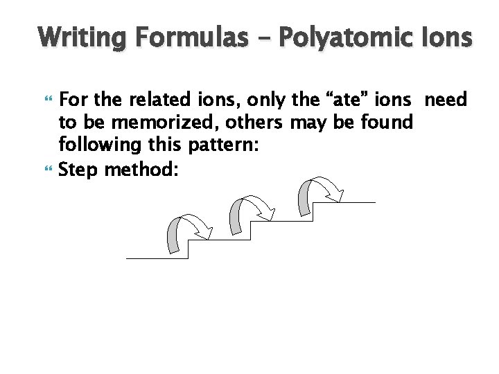 Writing Formulas – Polyatomic Ions For the related ions, only the “ate” ions need