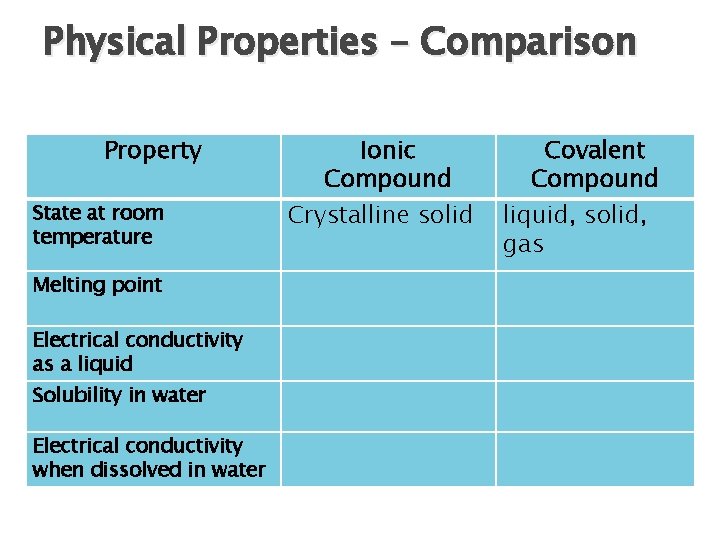 Physical Properties – Comparison Property State at room temperature Melting point Electrical conductivity as