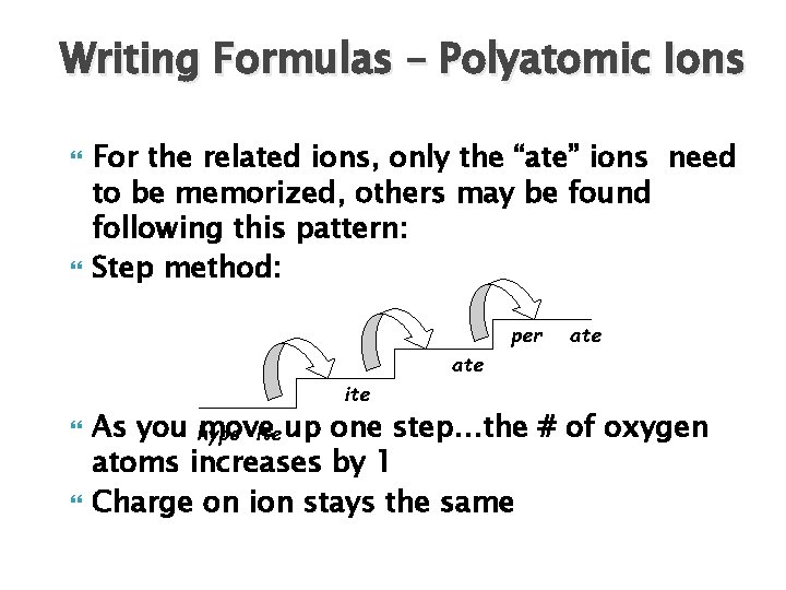 Writing Formulas – Polyatomic Ions For the related ions, only the “ate” ions need