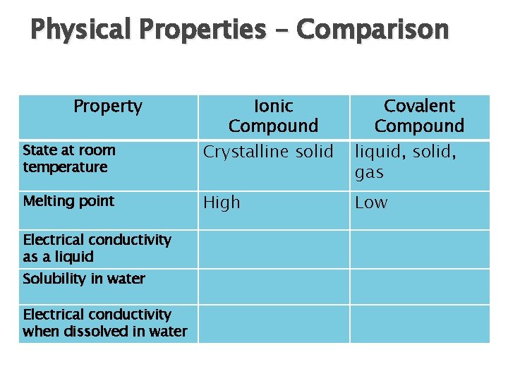 Physical Properties – Comparison Property State at room temperature Melting point Electrical conductivity as