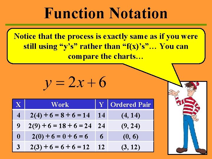 Function Notation Notice that the process is exactly same as if you were still Function Notation Notice that the process is exactly same as if you were still